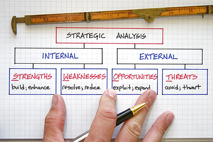 Die SWOT-Analyse, in der die Chancen und Risiken eines Vorhabens ausgelotet werden ist integraler Teil des Projektmanagements
